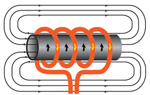 induction heating diagram